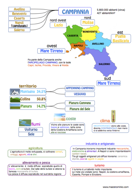 Scheda Campania - Maestro Mirko